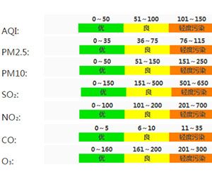 Output limitation problem for the steel products during the winner heating season in the 