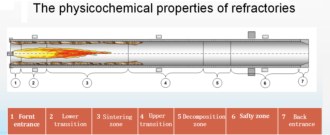 Cement Plant Use Refractory Brick